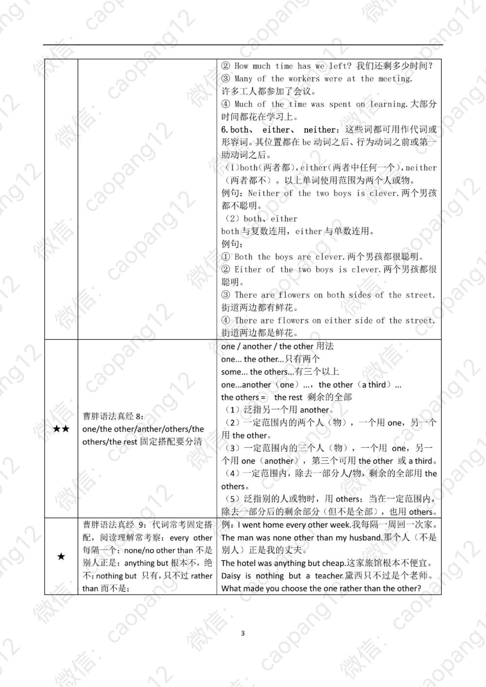 九五语法真经讲义_2025曹胖学位英语（全国通用）_赠送：九五语法真经升阶总结_语法
