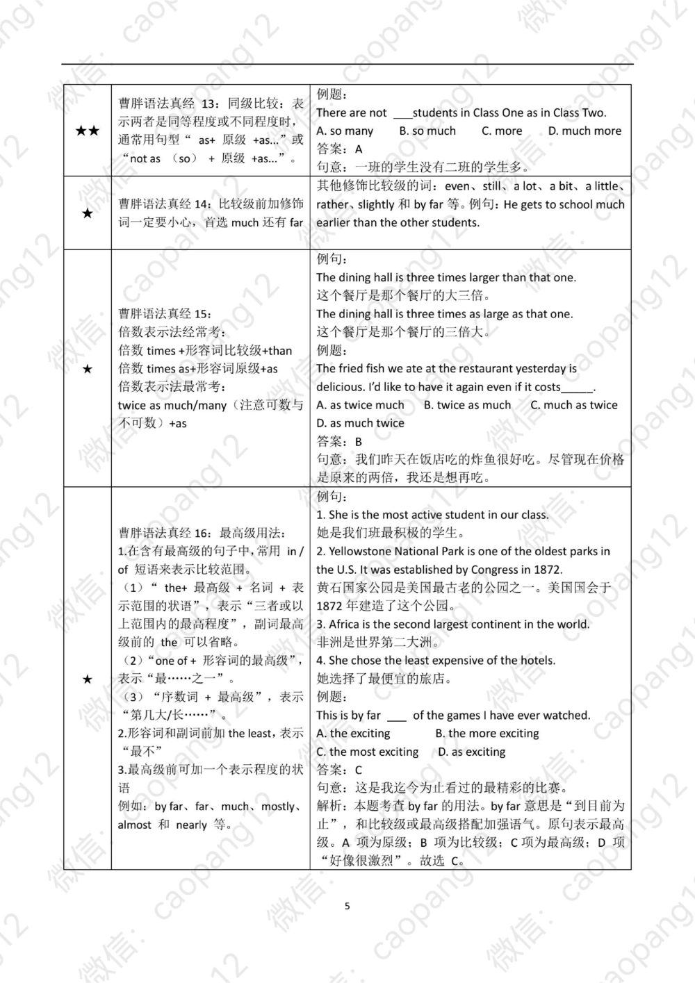 九五语法真经讲义_2025曹胖学位英语（全国通用）_赠送：九五语法真经升阶总结_语法
