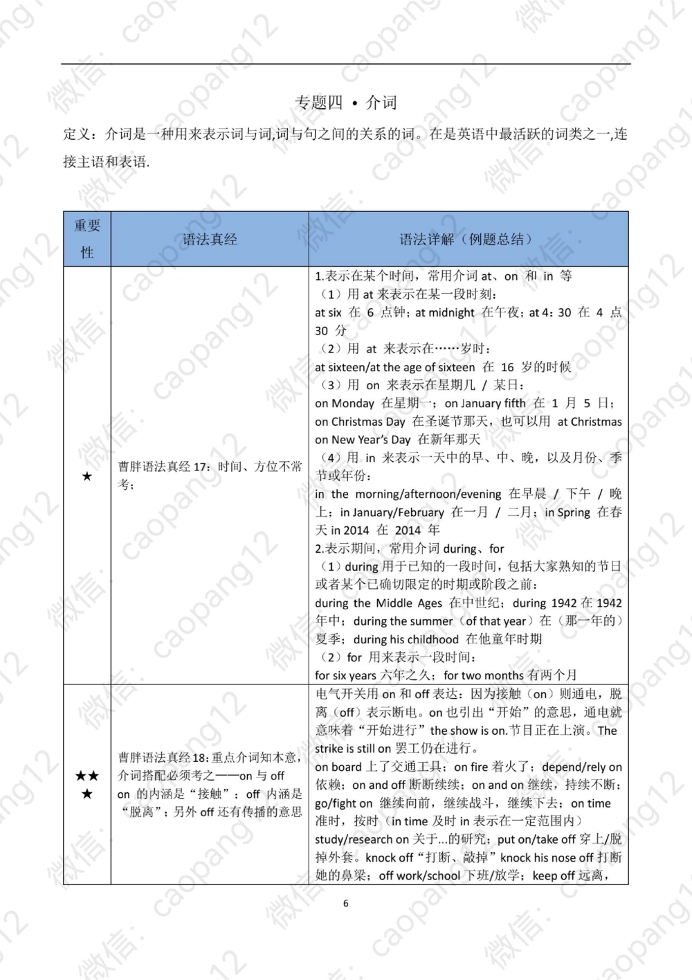 九五语法真经讲义_2025曹胖学位英语（全国通用）_赠送：九五语法真经升阶总结_语法