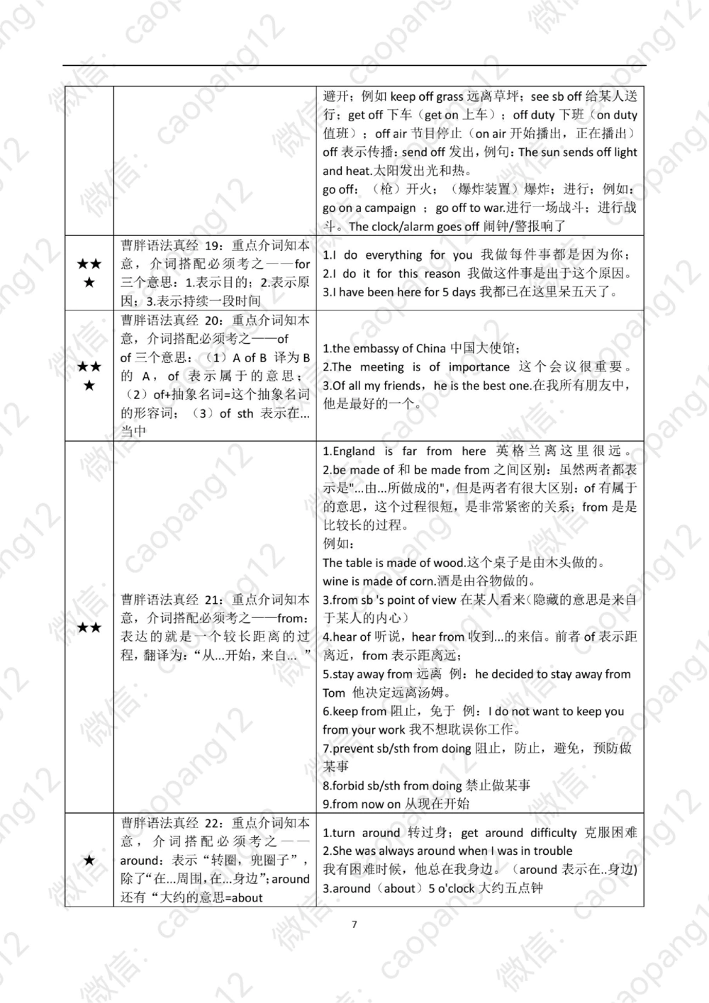九五语法真经讲义_2025曹胖学位英语（全国通用）_赠送：九五语法真经升阶总结_语法