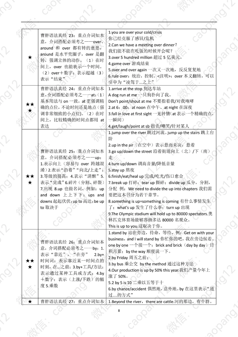 九五语法真经讲义_2025曹胖学位英语（全国通用）_赠送：九五语法真经升阶总结_语法