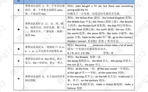 九五语法真经讲义_2025曹胖学位英语（全国通用）_赠送：九五语法真经升阶总结_语法