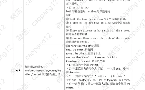 九五语法真经讲义_2025曹胖学位英语（全国通用）_赠送：九五语法真经升阶总结_语法
