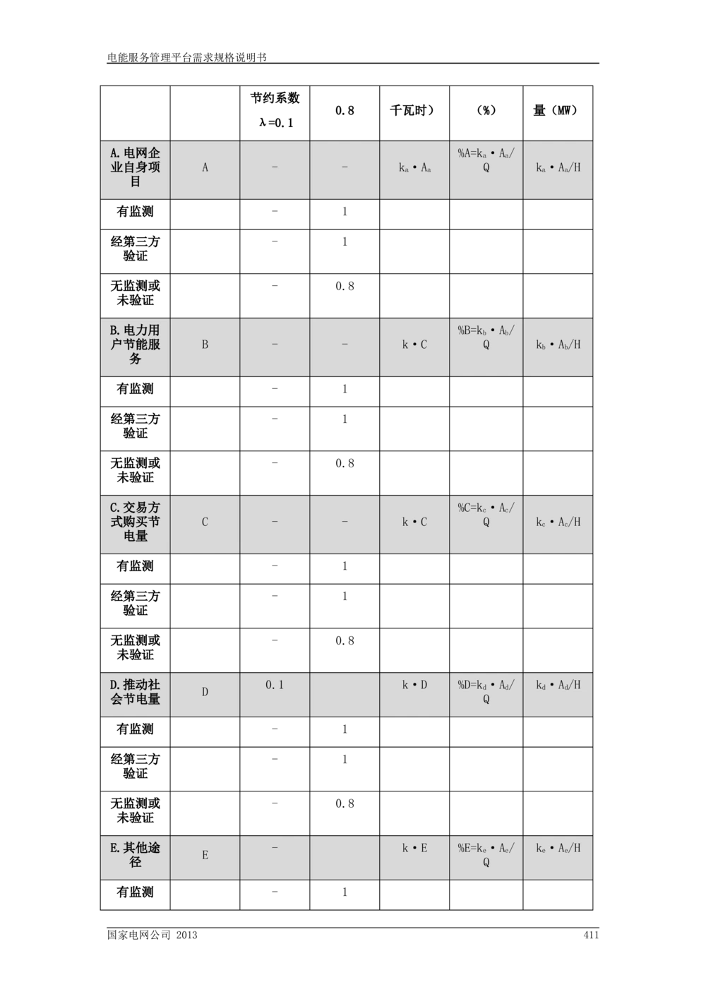 电能服务管理平台需求规格说明书_V1.3_436套软件开发需求文档_VD516-软件开发需求文档_10各类系统软件开发需求