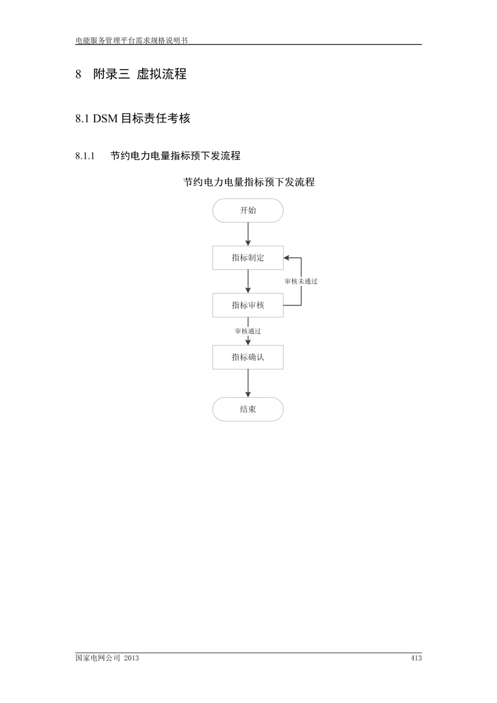 电能服务管理平台需求规格说明书_V1.3_436套软件开发需求文档_VD516-软件开发需求文档_10各类系统软件开发需求
