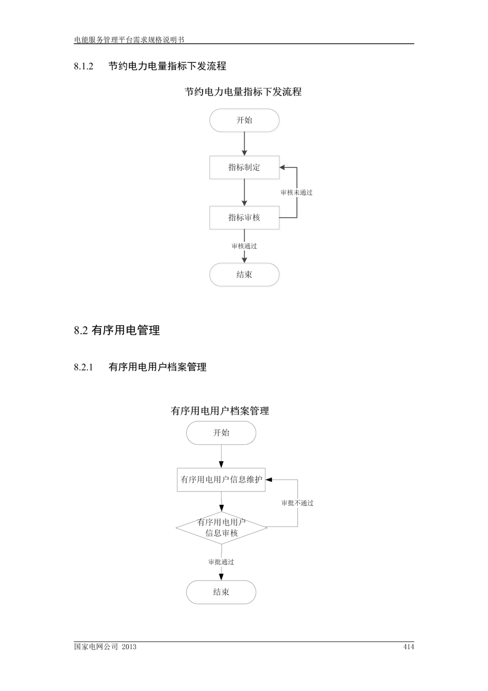 电能服务管理平台需求规格说明书_V1.3_436套软件开发需求文档_VD516-软件开发需求文档_10各类系统软件开发需求