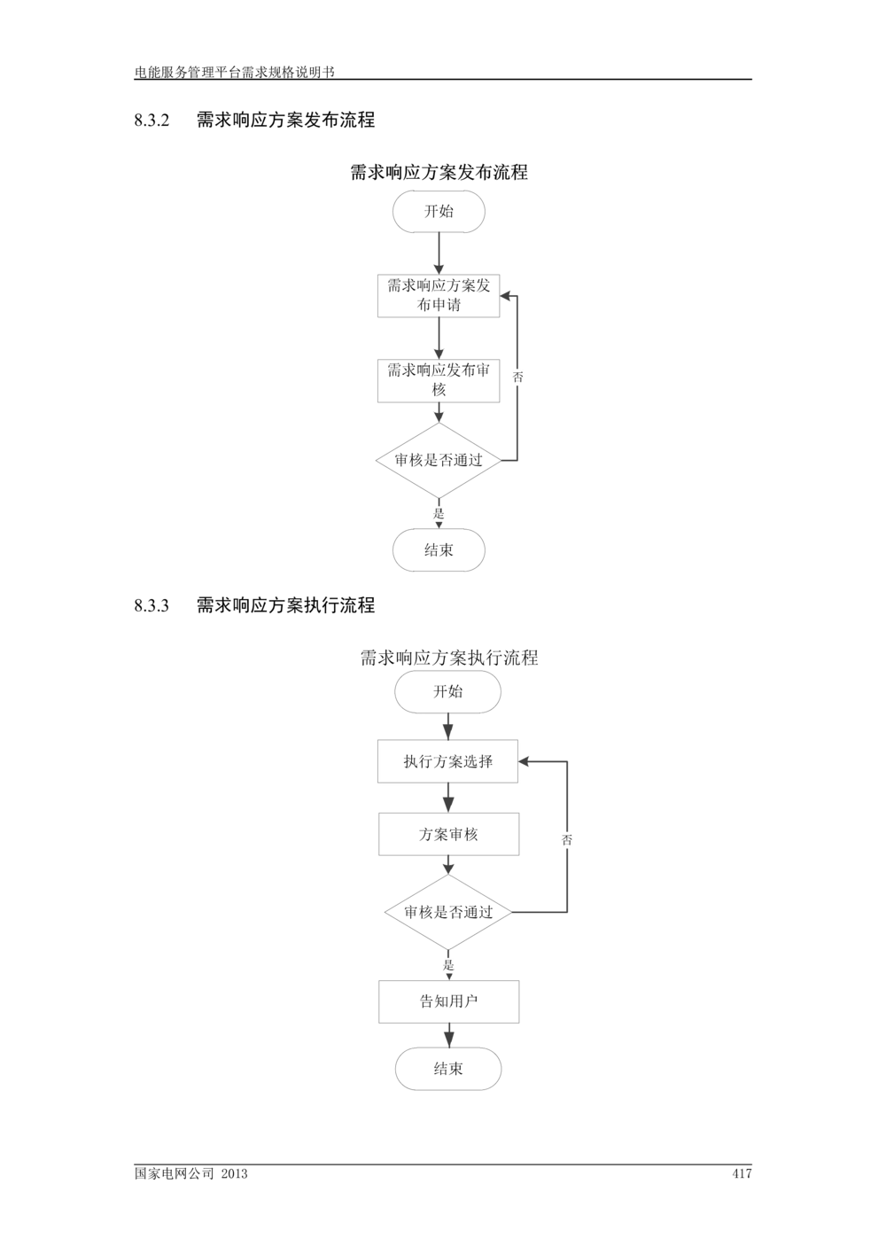 电能服务管理平台需求规格说明书_V1.3_436套软件开发需求文档_VD516-软件开发需求文档_10各类系统软件开发需求