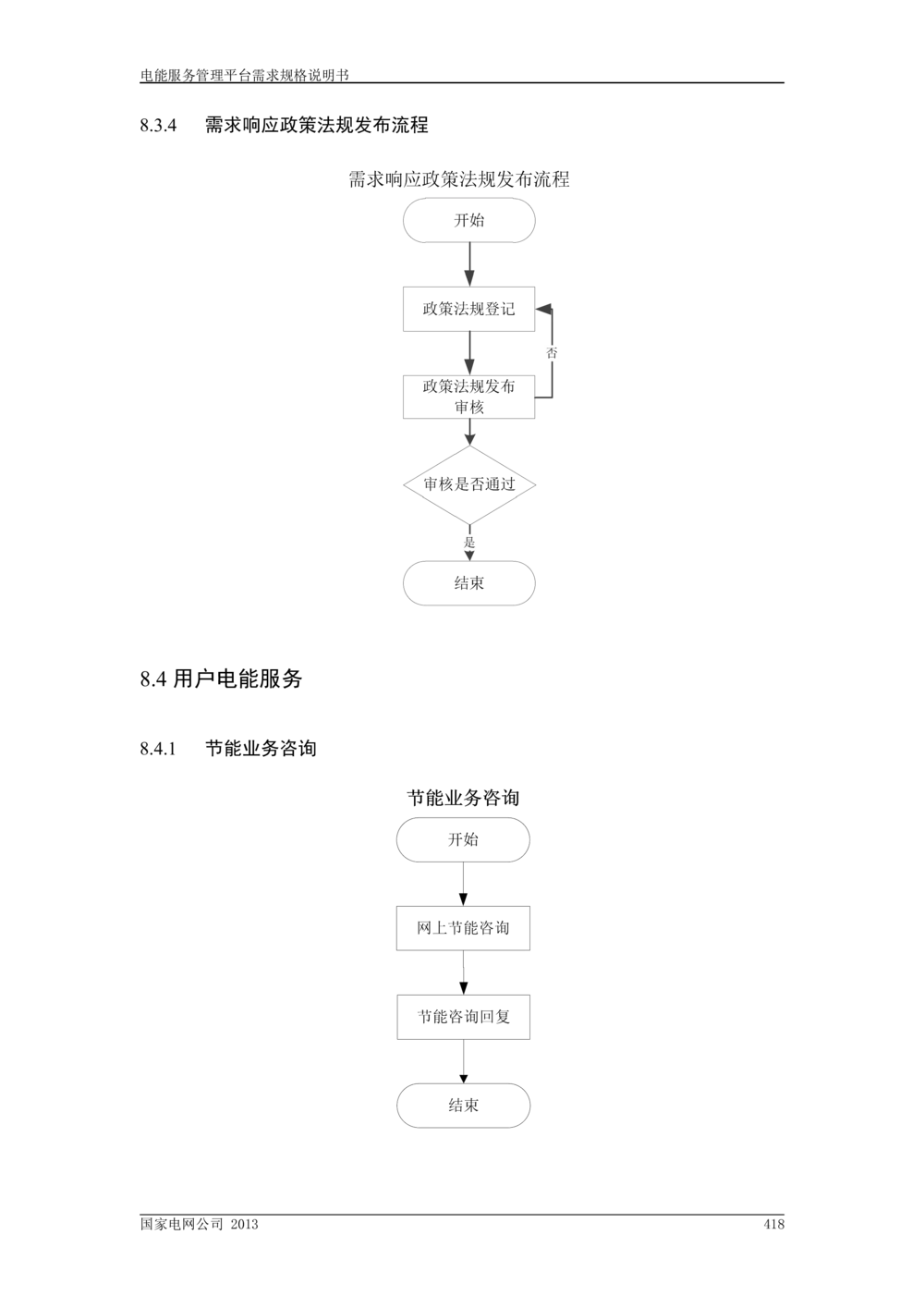 电能服务管理平台需求规格说明书_V1.3_436套软件开发需求文档_VD516-软件开发需求文档_10各类系统软件开发需求
