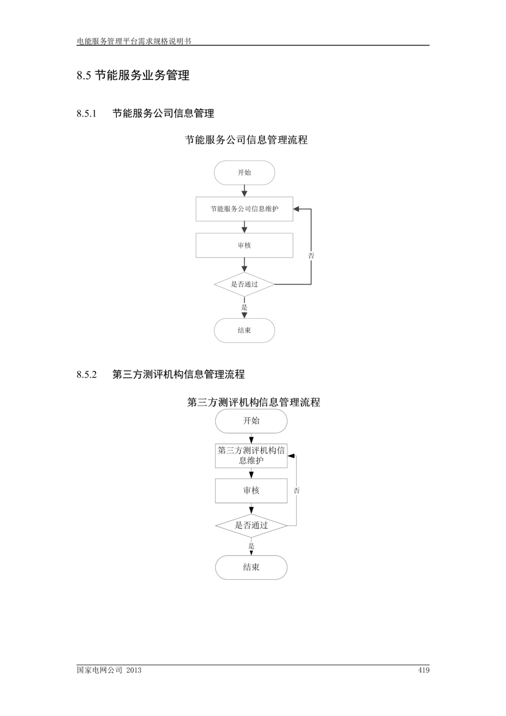 电能服务管理平台需求规格说明书_V1.3_436套软件开发需求文档_VD516-软件开发需求文档_10各类系统软件开发需求