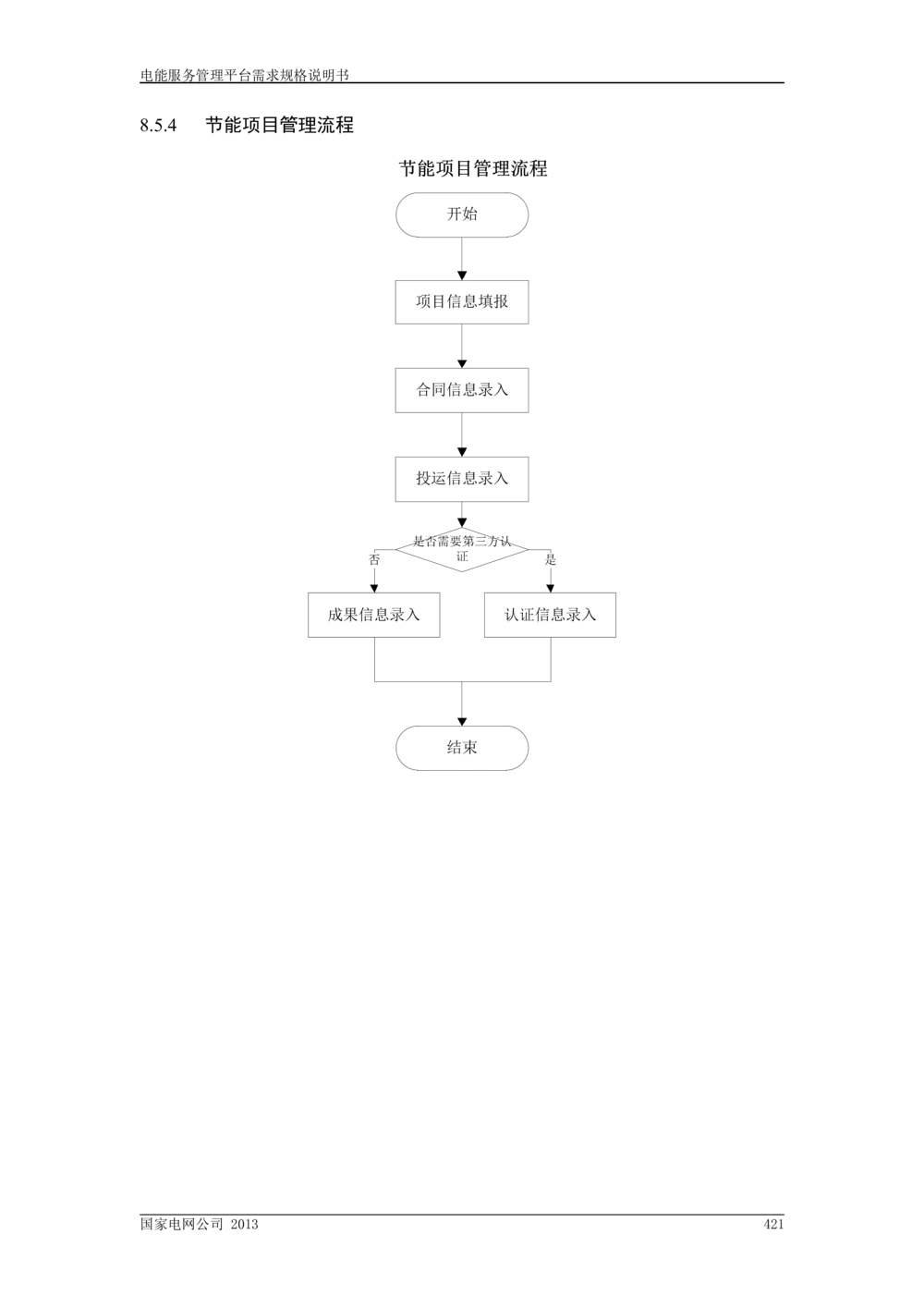 电能服务管理平台需求规格说明书_V1.3_436套软件开发需求文档_VD516-软件开发需求文档_10各类系统软件开发需求