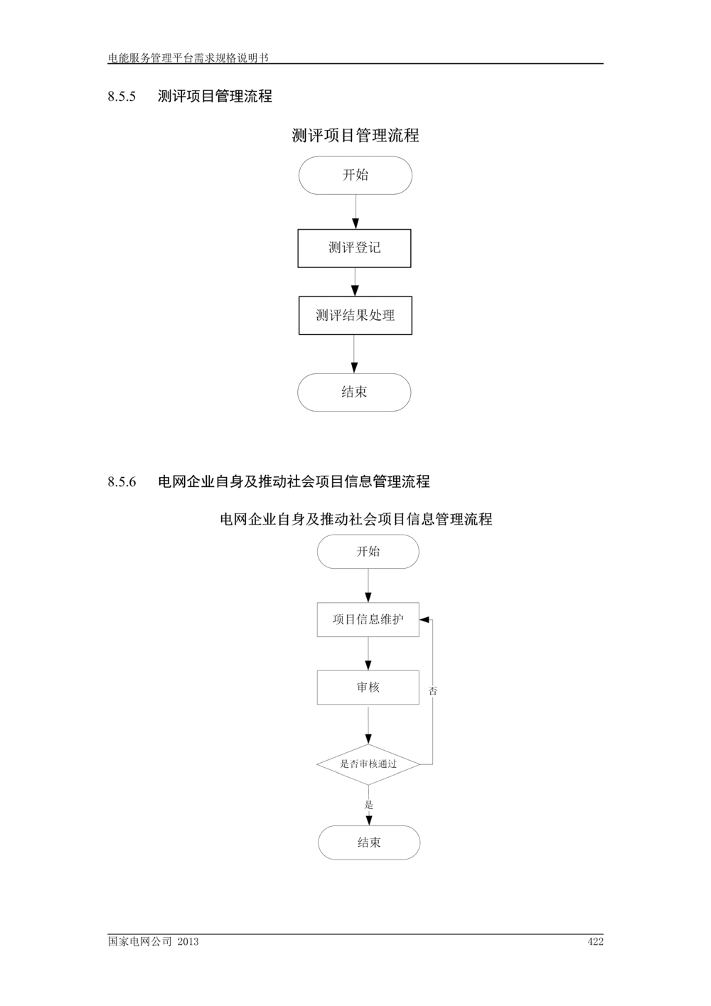 电能服务管理平台需求规格说明书_V1.3_436套软件开发需求文档_VD516-软件开发需求文档_10各类系统软件开发需求