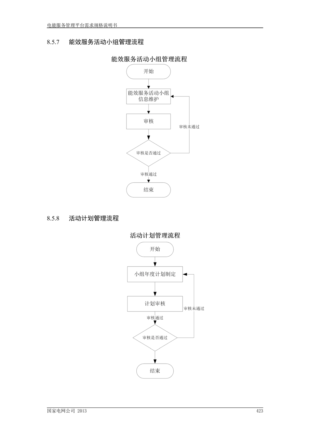 电能服务管理平台需求规格说明书_V1.3_436套软件开发需求文档_VD516-软件开发需求文档_10各类系统软件开发需求