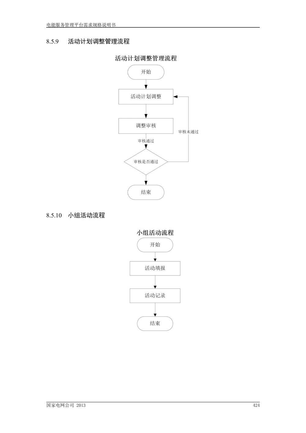电能服务管理平台需求规格说明书_V1.3_436套软件开发需求文档_VD516-软件开发需求文档_10各类系统软件开发需求