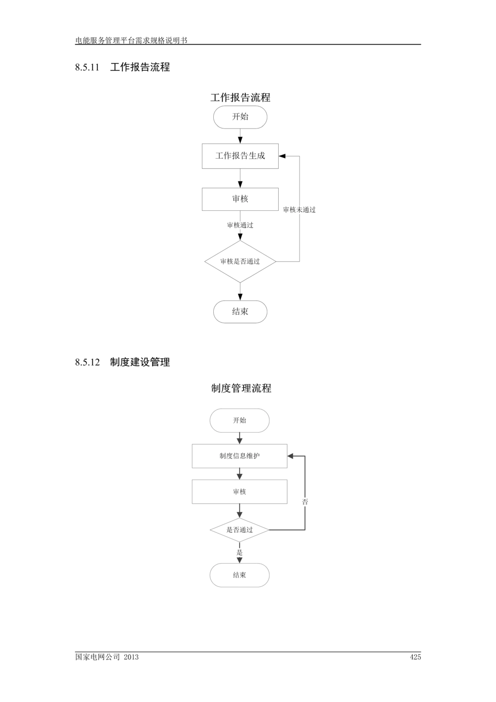 电能服务管理平台需求规格说明书_V1.3_436套软件开发需求文档_VD516-软件开发需求文档_10各类系统软件开发需求