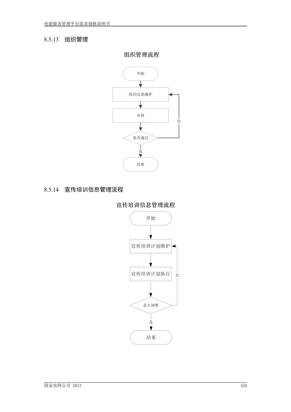 电能服务管理平台需求规格说明书_V1.3_436套软件开发需求文档_VD516-软件开发需求文档_10各类系统软件开发需求