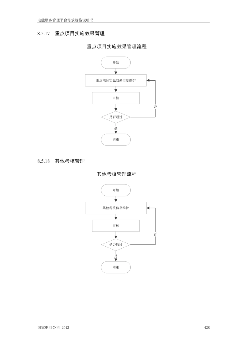 电能服务管理平台需求规格说明书_V1.3_436套软件开发需求文档_VD516-软件开发需求文档_10各类系统软件开发需求