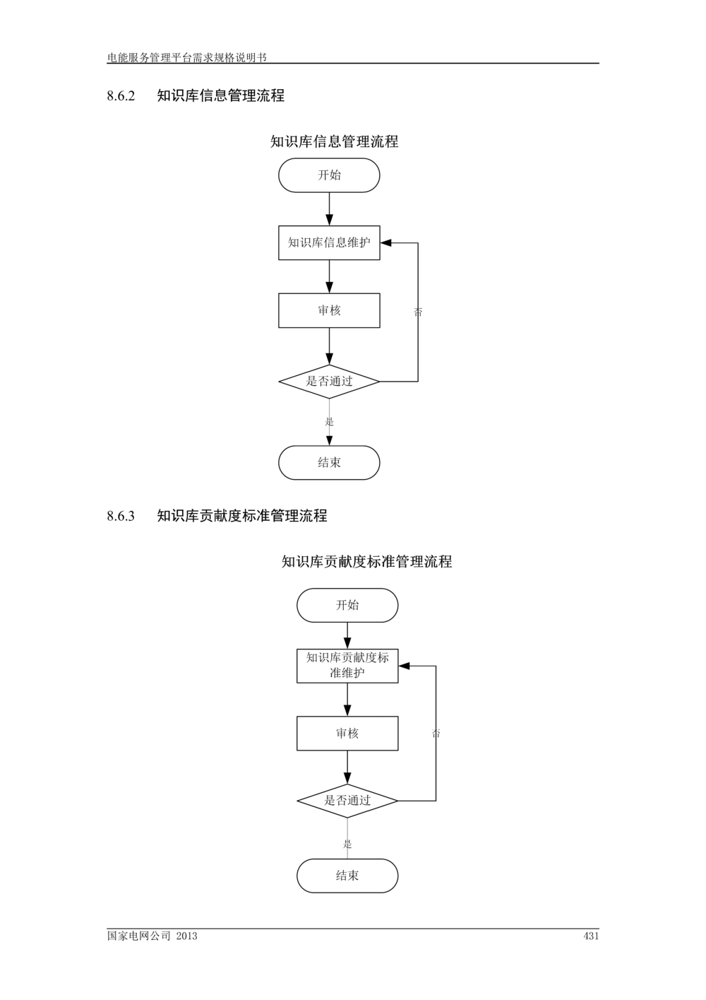电能服务管理平台需求规格说明书_V1.3_436套软件开发需求文档_VD516-软件开发需求文档_10各类系统软件开发需求