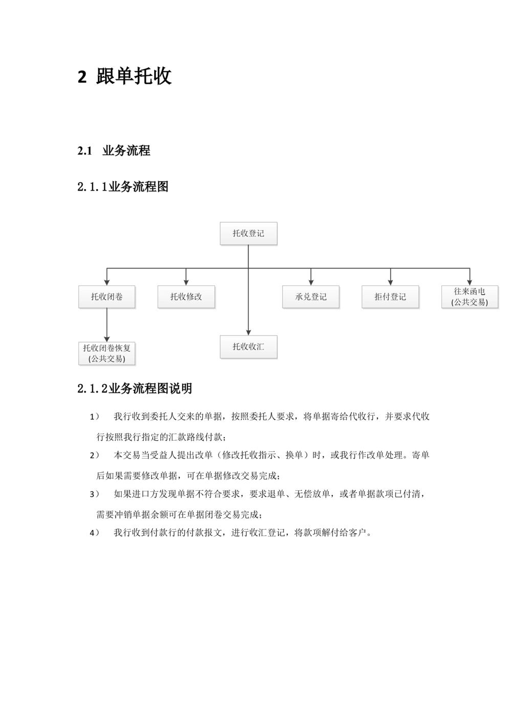 新一代国际结算系统需求规格说明书（跟单托收）V1.0_436套软件开发需求文档_VD516-软件开发需求文档_10各类系统软件开发需求