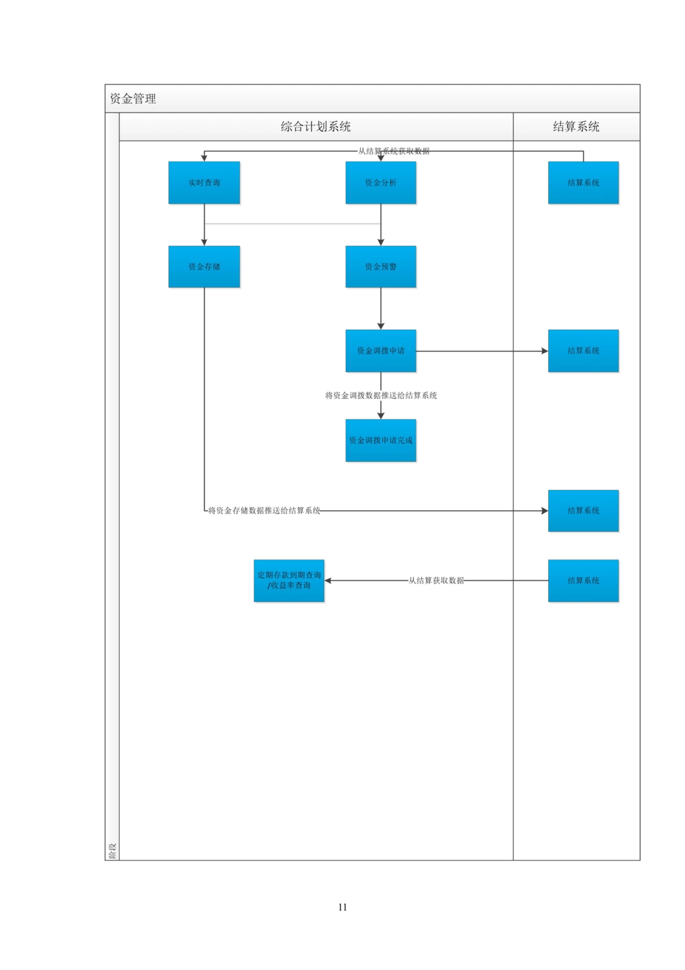 内部管理子系统-综合计划管理模块用户需求规格说明书V2.4-综合计划处_436套软件开发需求文档_VD516-软件开发需求文档_10各类系统软件开发需求_更新内容