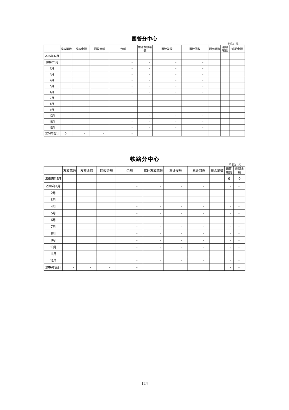 内部管理子系统-综合计划管理模块用户需求规格说明书V2.4-综合计划处_436套软件开发需求文档_VD516-软件开发需求文档_10各类系统软件开发需求_更新内容