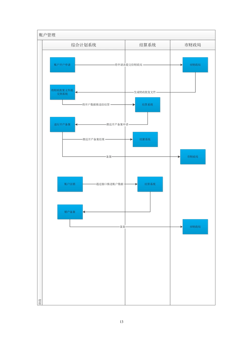 内部管理子系统-综合计划管理模块用户需求规格说明书V2.4-综合计划处_436套软件开发需求文档_VD516-软件开发需求文档_10各类系统软件开发需求_更新内容