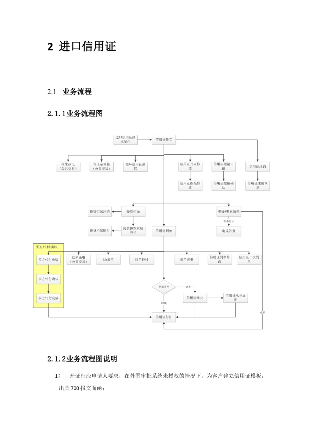 新一代国际结算系统需求规格说明书（进口信用证）V1.0_436套软件开发需求文档_VD516-软件开发需求文档_10各类系统软件开发需求