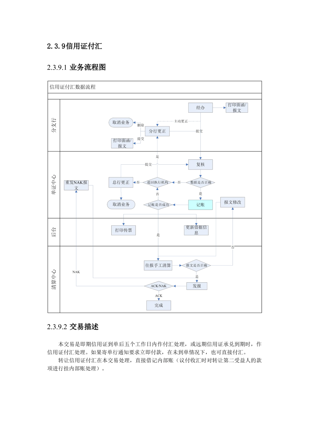 新一代国际结算系统需求规格说明书（进口信用证）V1.0_436套软件开发需求文档_VD516-软件开发需求文档_10各类系统软件开发需求