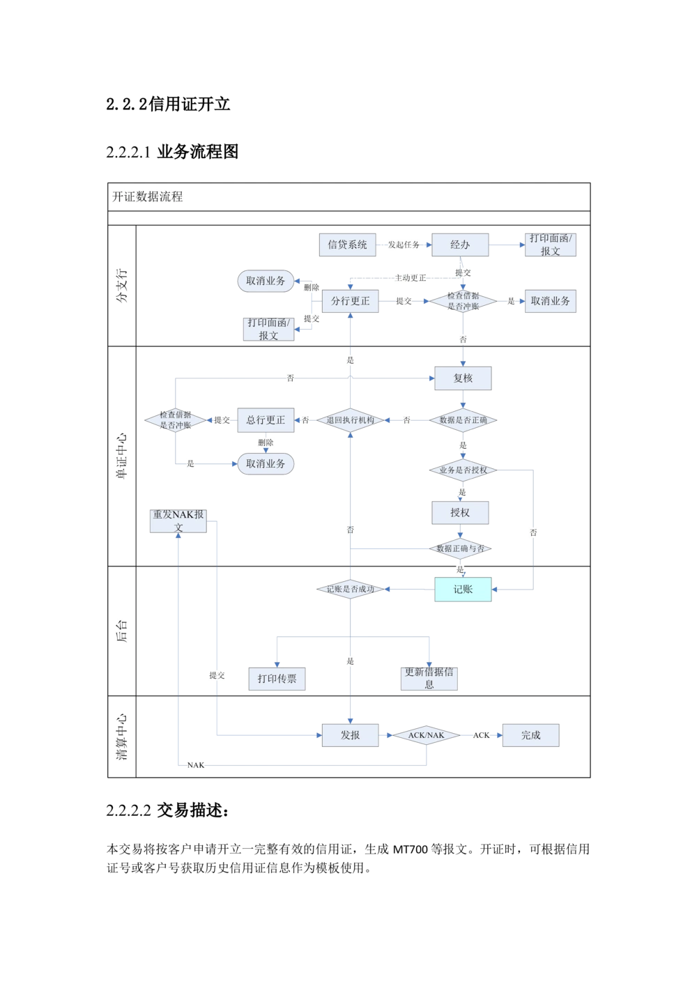 新一代国际结算系统需求规格说明书（进口信用证）V1.0_436套软件开发需求文档_VD516-软件开发需求文档_10各类系统软件开发需求