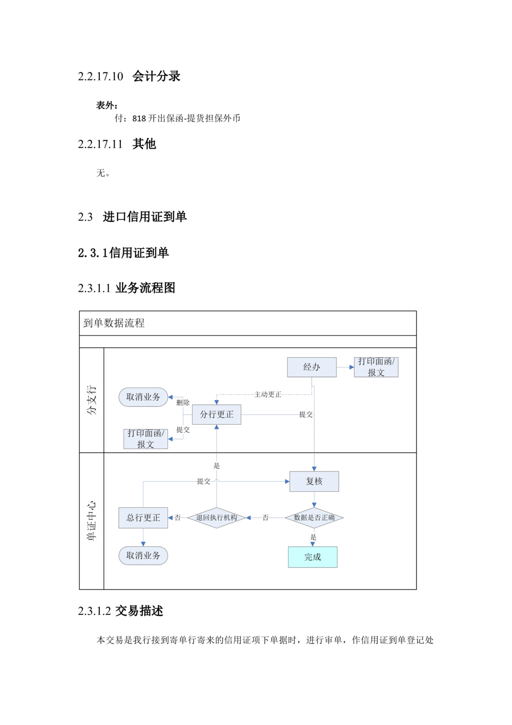 新一代国际结算系统需求规格说明书（进口信用证）V1.0_436套软件开发需求文档_VD516-软件开发需求文档_10各类系统软件开发需求