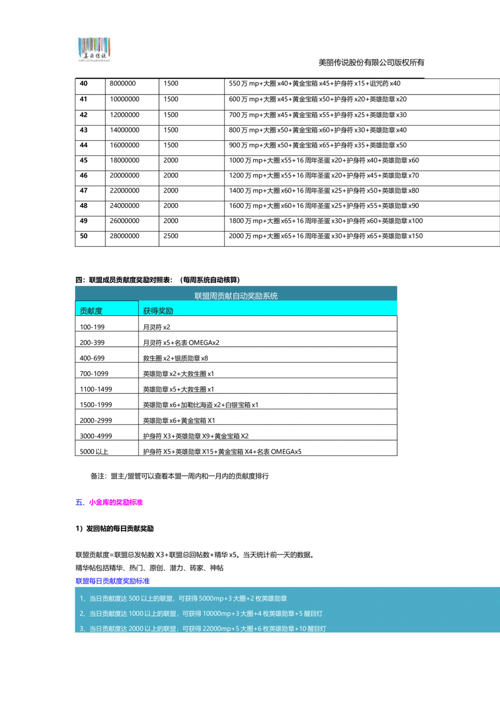 猫扑联盟产品需求文档模板v1.0.0_436套软件开发需求文档_VD516-软件开发需求文档_10各类系统软件开发需求_更新内容_产品需求文档案例（73份）