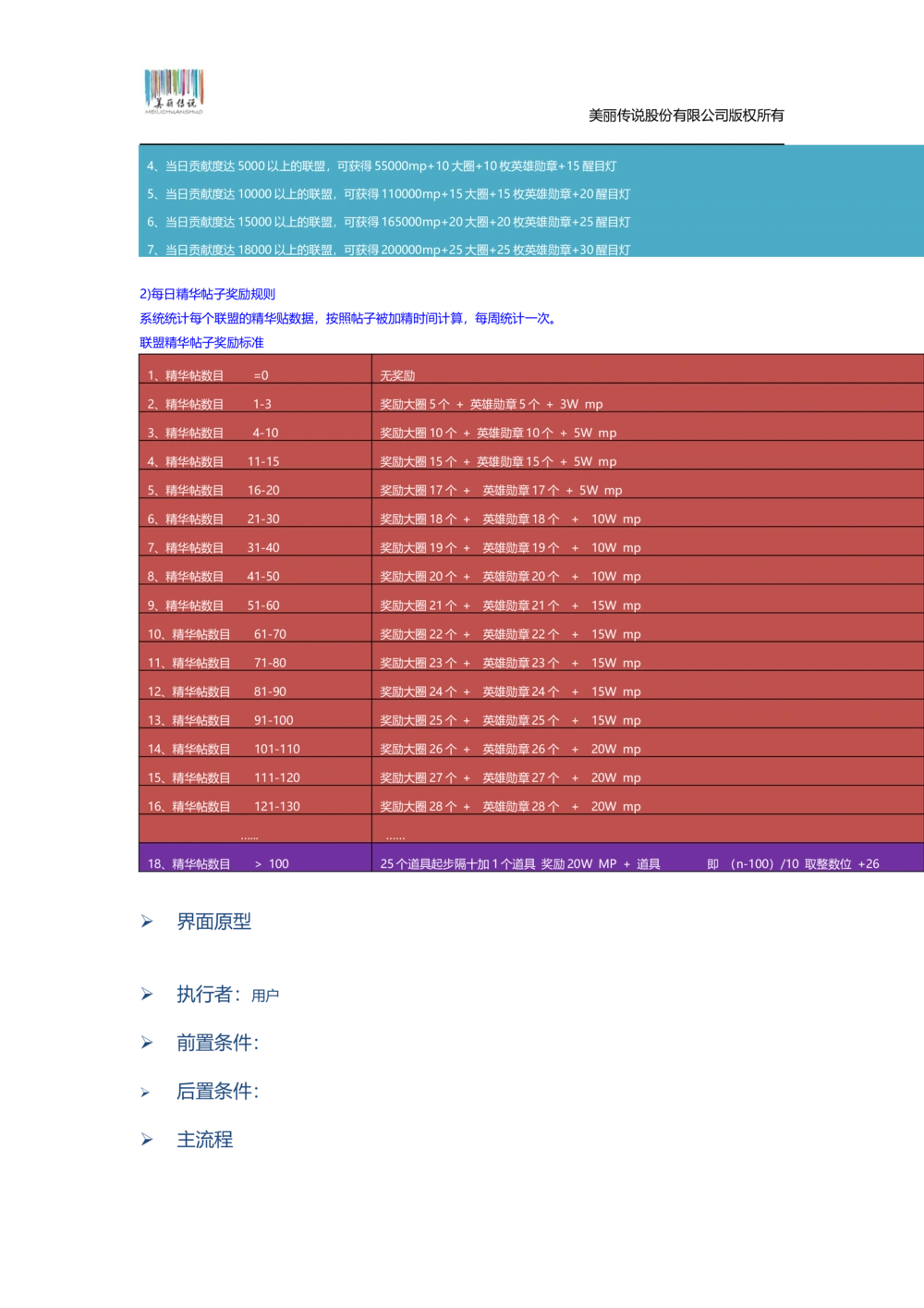 猫扑联盟产品需求文档模板v1.0.0_436套软件开发需求文档_VD516-软件开发需求文档_10各类系统软件开发需求_更新内容_产品需求文档案例（73份）