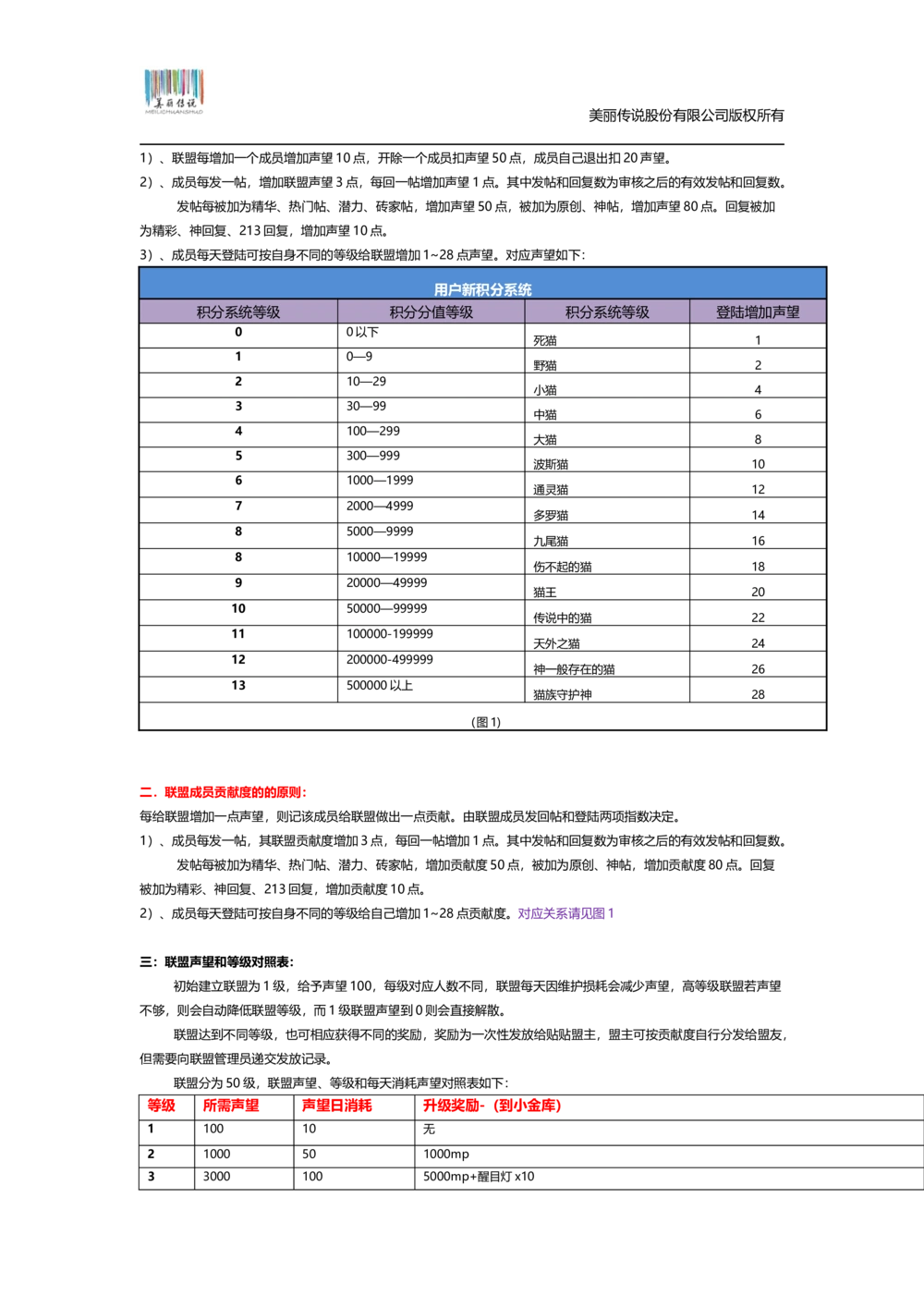 猫扑联盟产品需求文档模板v1.0.0_436套软件开发需求文档_VD516-软件开发需求文档_10各类系统软件开发需求_更新内容_产品需求文档案例（73份）