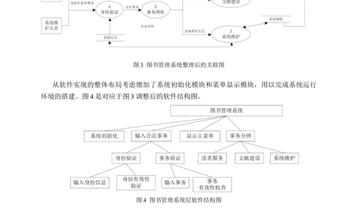 图书管理系统-体系结构设计说明书_436套软件开发需求文档_VD516-软件开发需求文档_05体系结构设计说明书（12份）