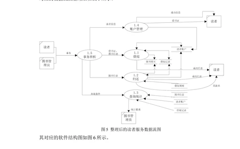 图书管理系统-体系结构设计说明书_436套软件开发需求文档_VD516-软件开发需求文档_05体系结构设计说明书（12份）