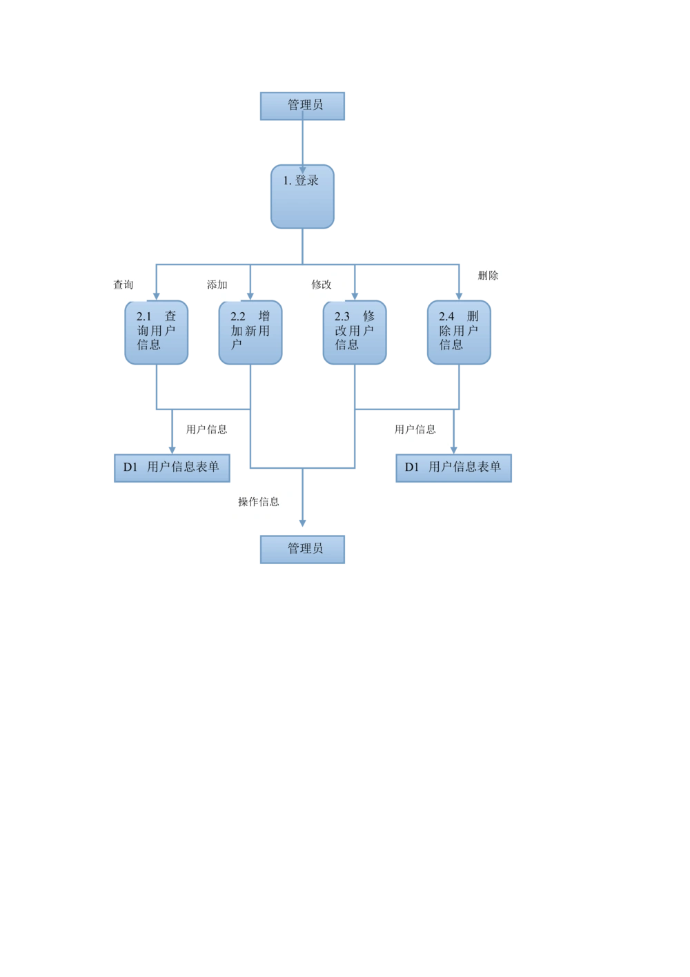户籍管理需求文档_436套软件开发需求文档_VD516-软件开发需求文档_10各类系统软件开发需求_更新内容_产品需求文档案例（73份）