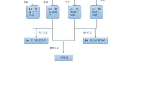 户籍管理需求文档_436套软件开发需求文档_VD516-软件开发需求文档_10各类系统软件开发需求_更新内容_产品需求文档案例（73份）