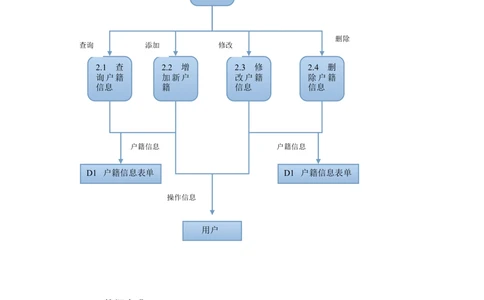 户籍管理需求文档_436套软件开发需求文档_VD516-软件开发需求文档_10各类系统软件开发需求_更新内容_产品需求文档案例（73份）