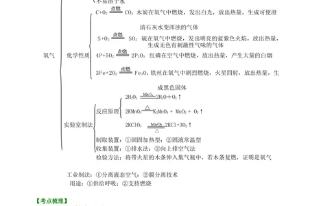 中考总复习：氧气的性质、用途和制取归纳（基础）知识讲解_中考全科复习资料_北京四中绝密资料05中考化学总复习_03总复习：氧气的性质、用途和制取归纳（基础）
