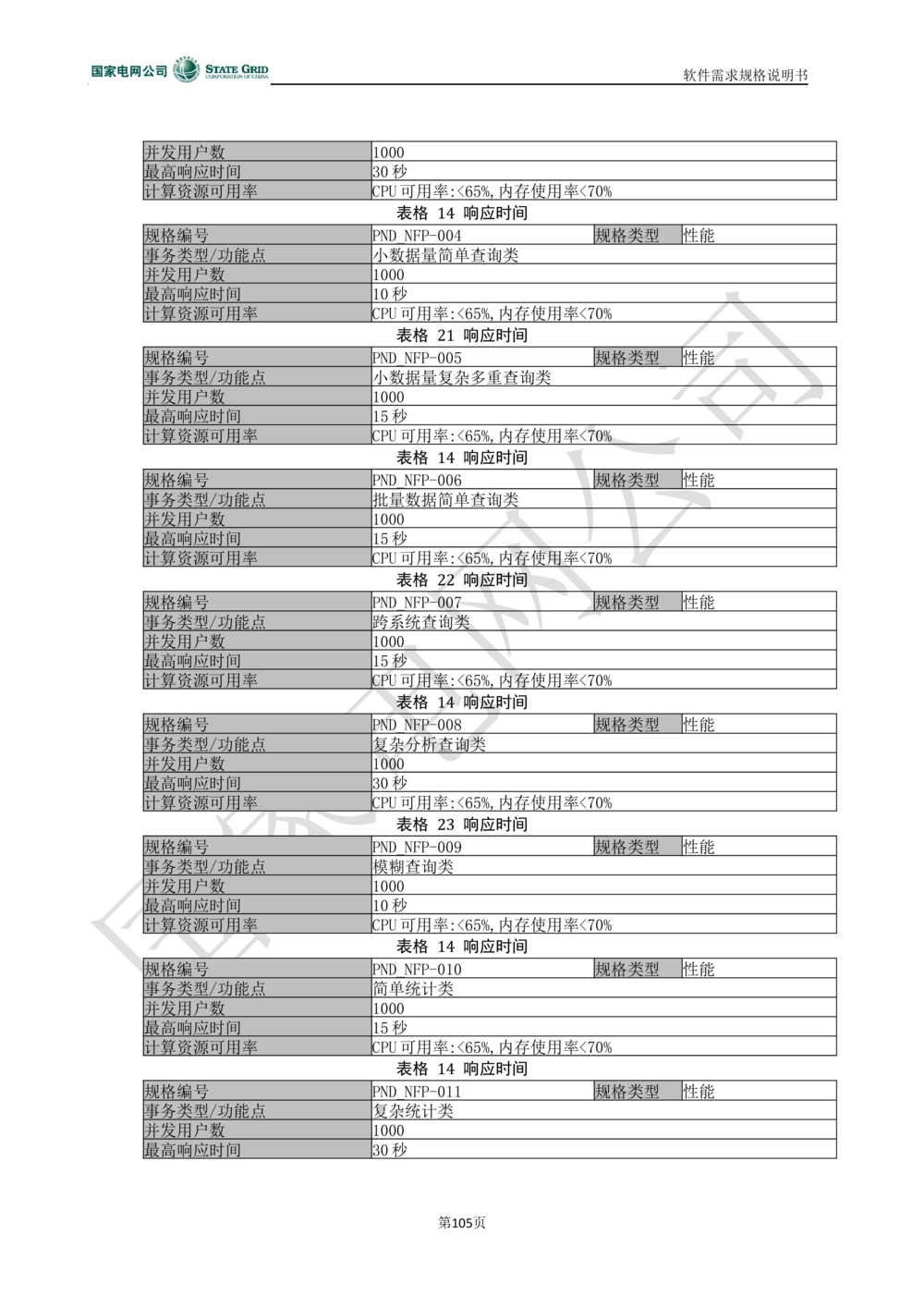 电能服务平台软件需求规格说明书-V1.0_436套软件开发需求文档_VD516-软件开发需求文档_10各类系统软件开发需求