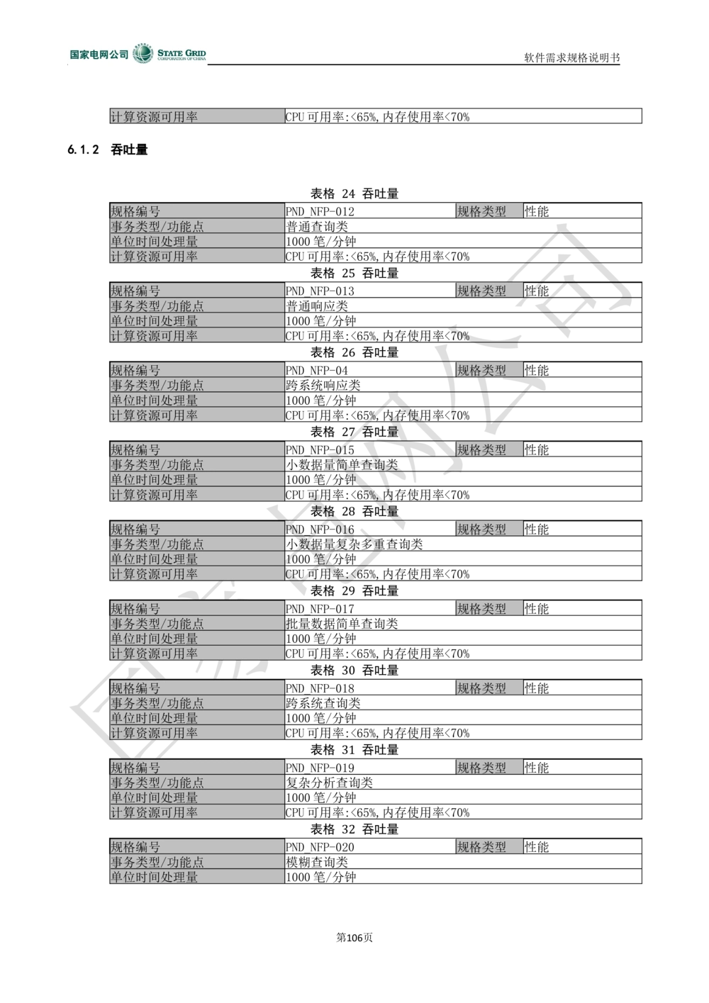 电能服务平台软件需求规格说明书-V1.0_436套软件开发需求文档_VD516-软件开发需求文档_10各类系统软件开发需求