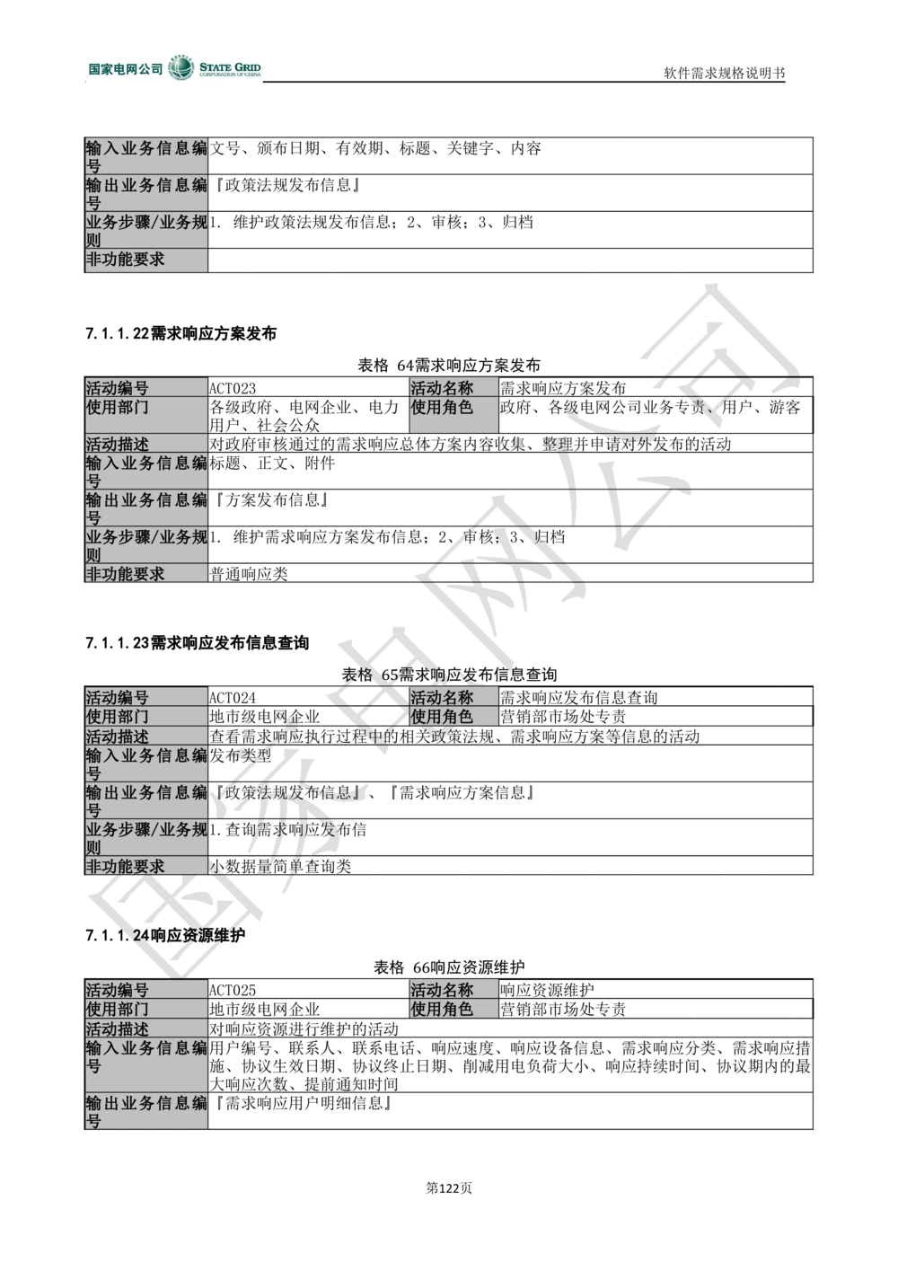 电能服务平台软件需求规格说明书-V1.0_436套软件开发需求文档_VD516-软件开发需求文档_10各类系统软件开发需求