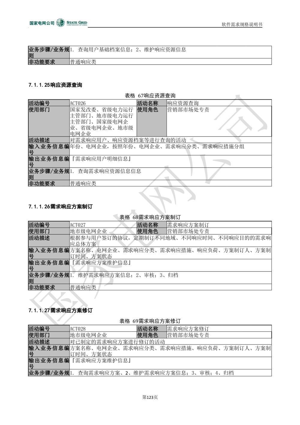 电能服务平台软件需求规格说明书-V1.0_436套软件开发需求文档_VD516-软件开发需求文档_10各类系统软件开发需求