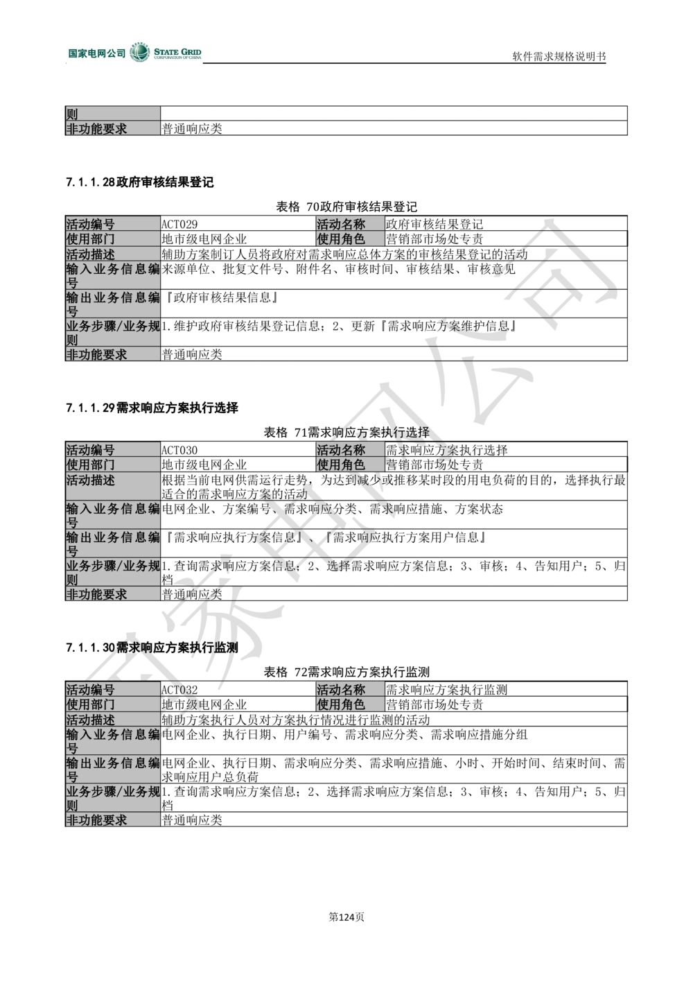 电能服务平台软件需求规格说明书-V1.0_436套软件开发需求文档_VD516-软件开发需求文档_10各类系统软件开发需求