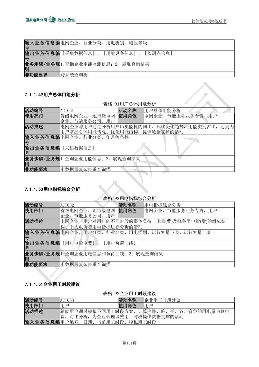 电能服务平台软件需求规格说明书-V1.0_436套软件开发需求文档_VD516-软件开发需求文档_10各类系统软件开发需求