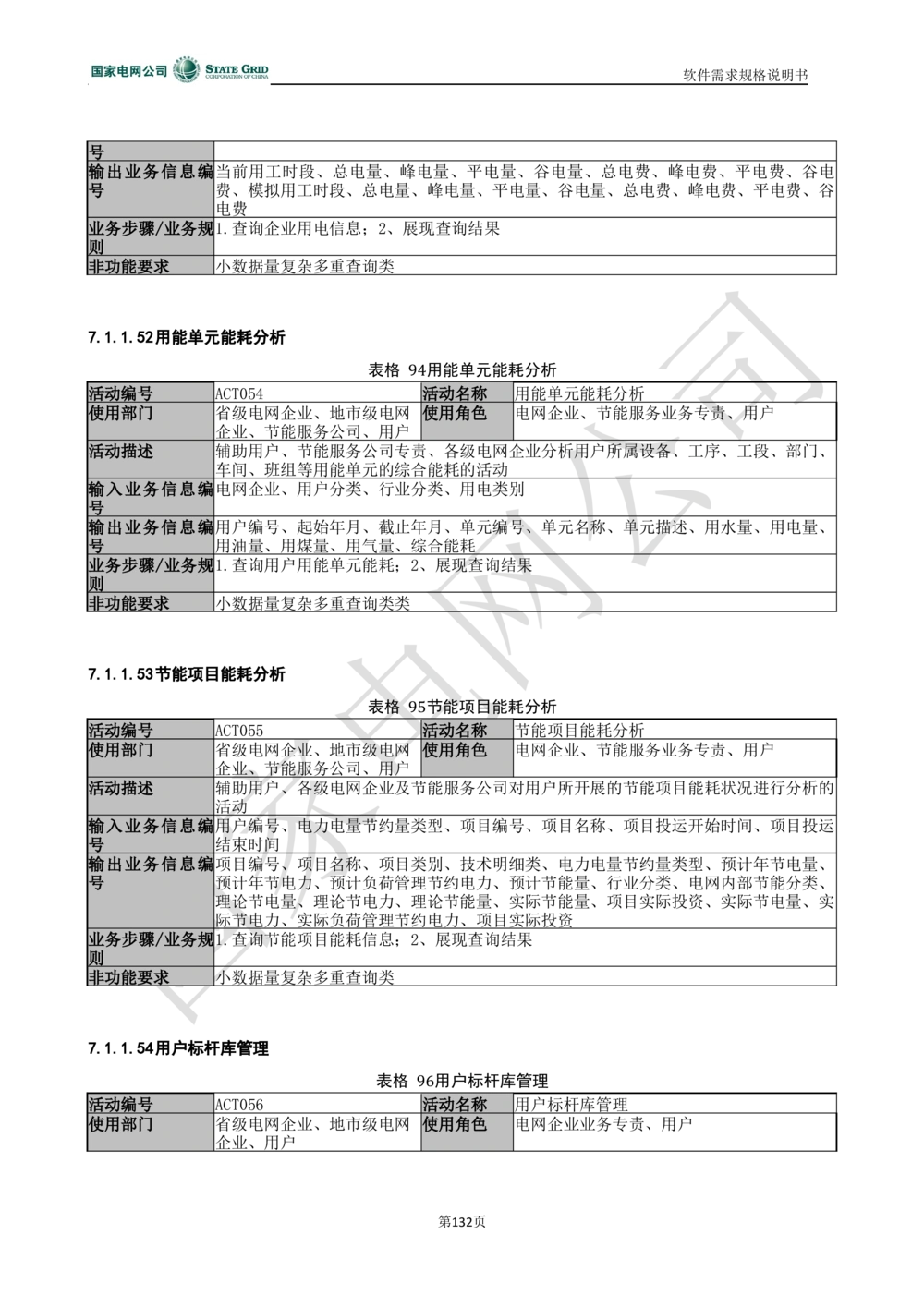 电能服务平台软件需求规格说明书-V1.0_436套软件开发需求文档_VD516-软件开发需求文档_10各类系统软件开发需求