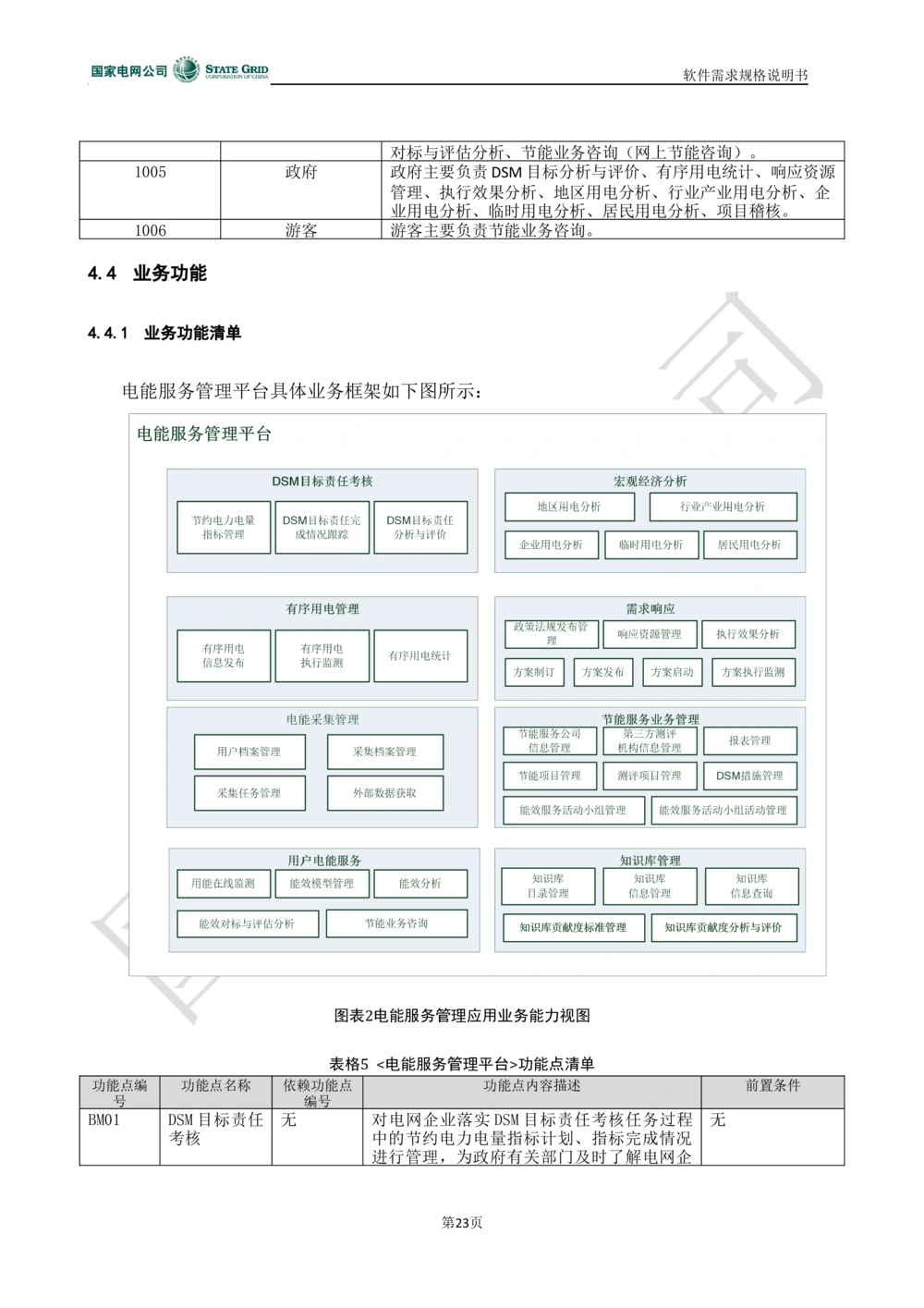 电能服务平台软件需求规格说明书-V1.0_436套软件开发需求文档_VD516-软件开发需求文档_10各类系统软件开发需求