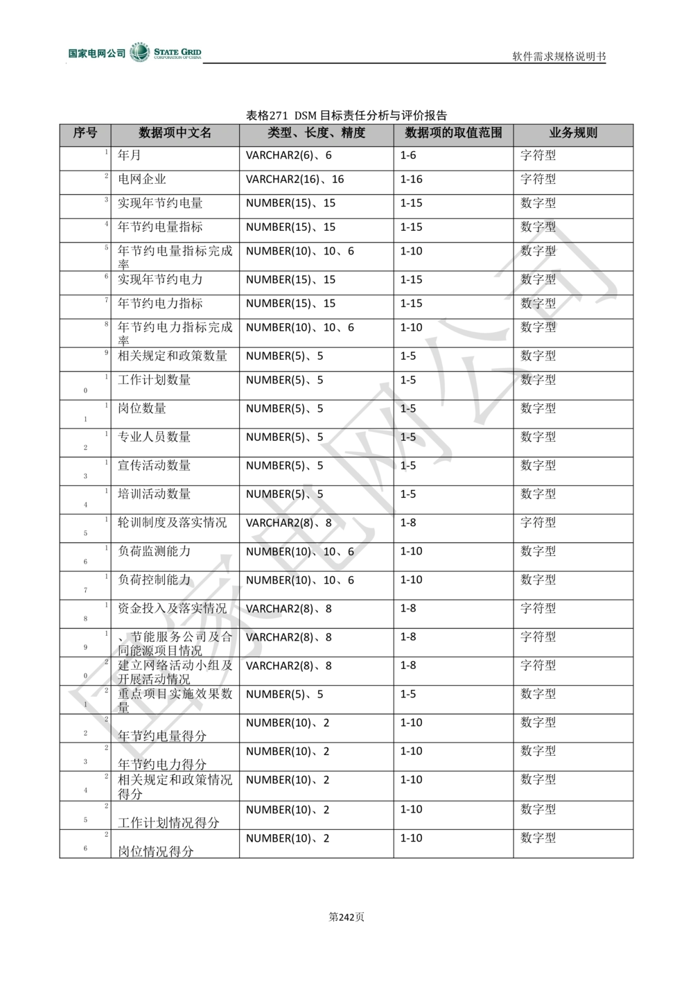 电能服务平台软件需求规格说明书-V1.0_436套软件开发需求文档_VD516-软件开发需求文档_10各类系统软件开发需求