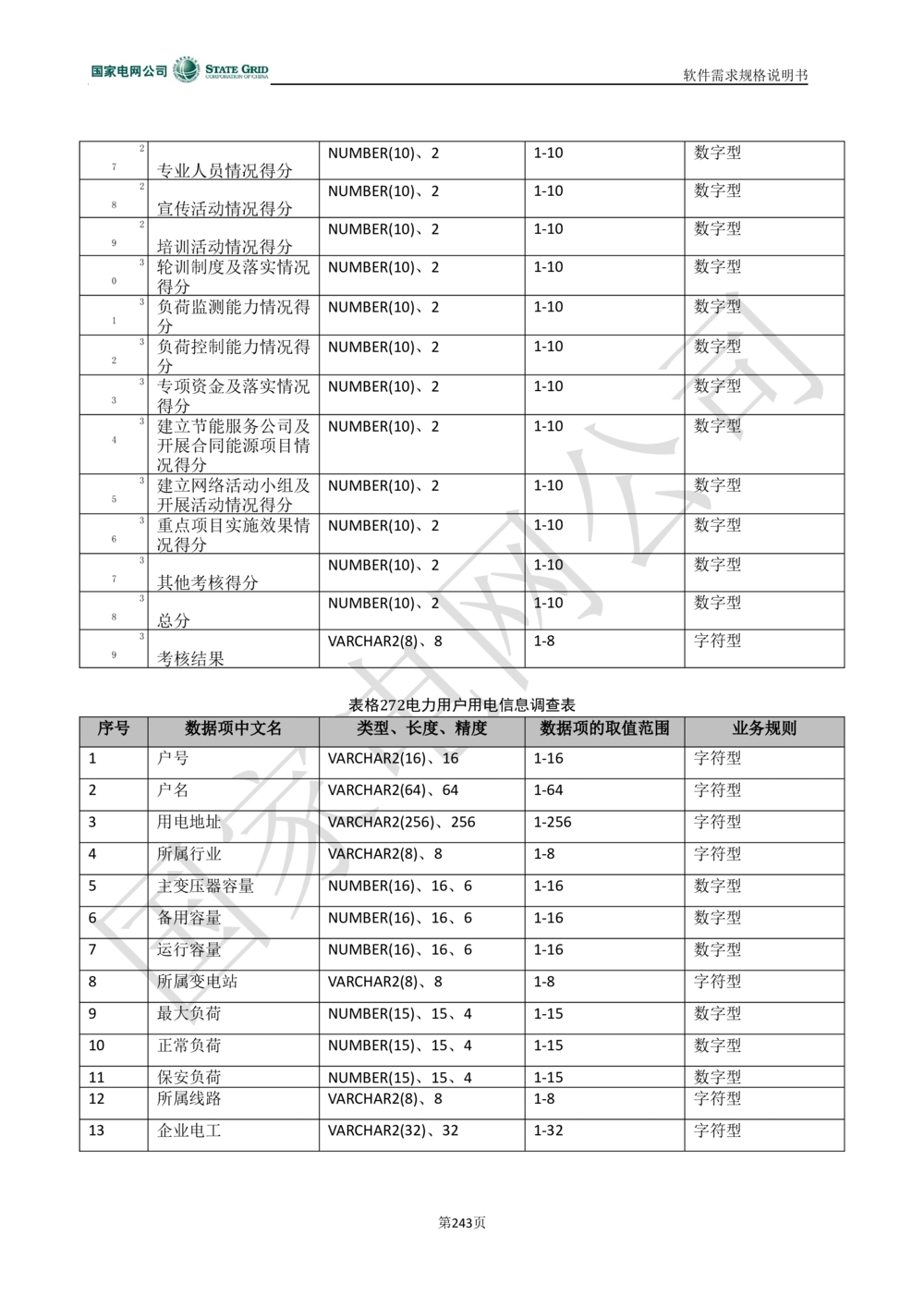 电能服务平台软件需求规格说明书-V1.0_436套软件开发需求文档_VD516-软件开发需求文档_10各类系统软件开发需求