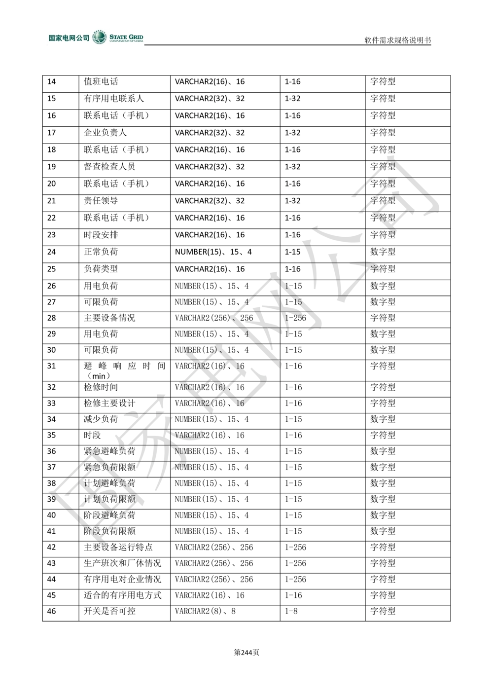 电能服务平台软件需求规格说明书-V1.0_436套软件开发需求文档_VD516-软件开发需求文档_10各类系统软件开发需求