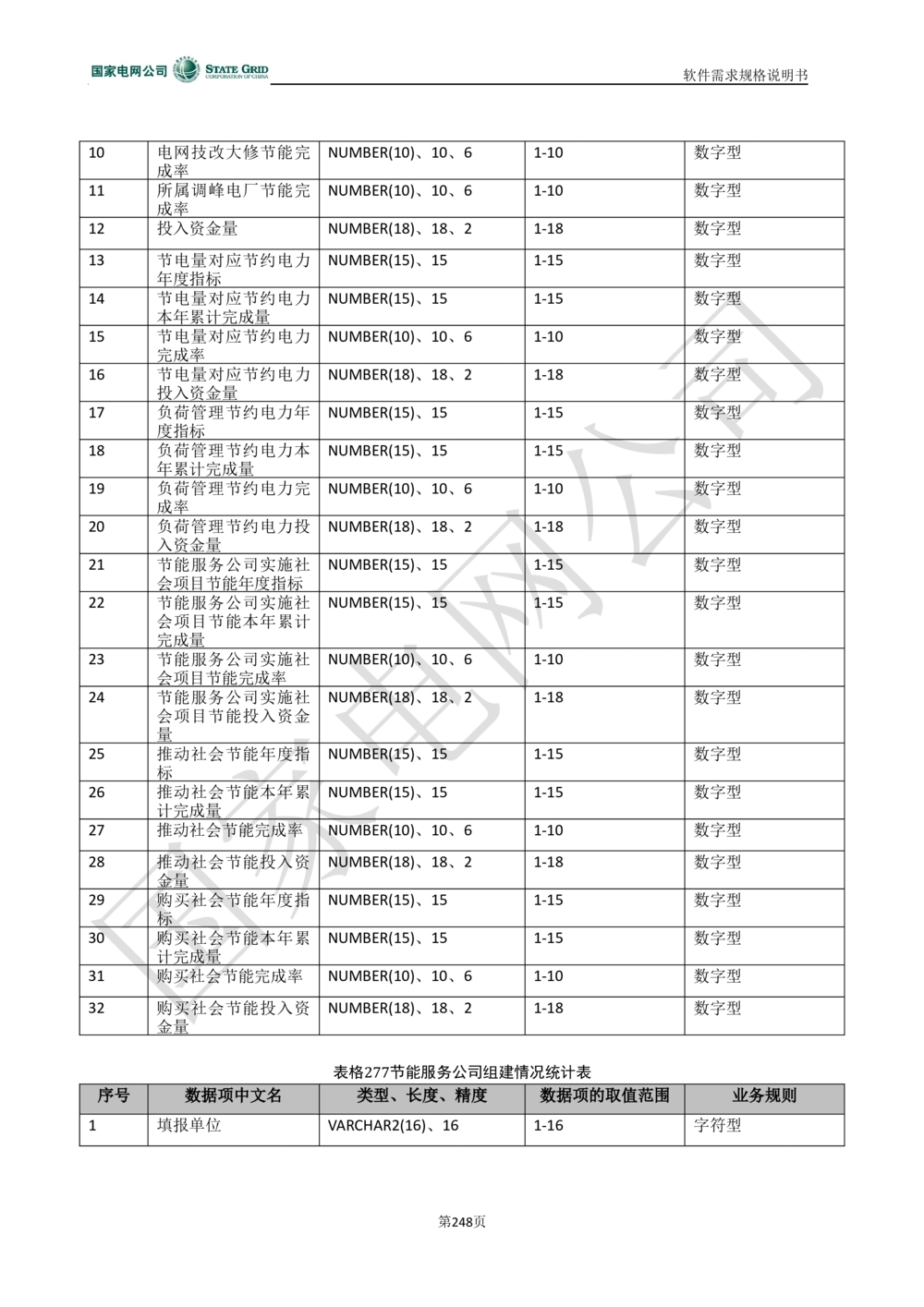 电能服务平台软件需求规格说明书-V1.0_436套软件开发需求文档_VD516-软件开发需求文档_10各类系统软件开发需求